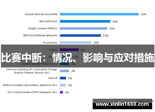 比赛中断：情况、影响与应对措施